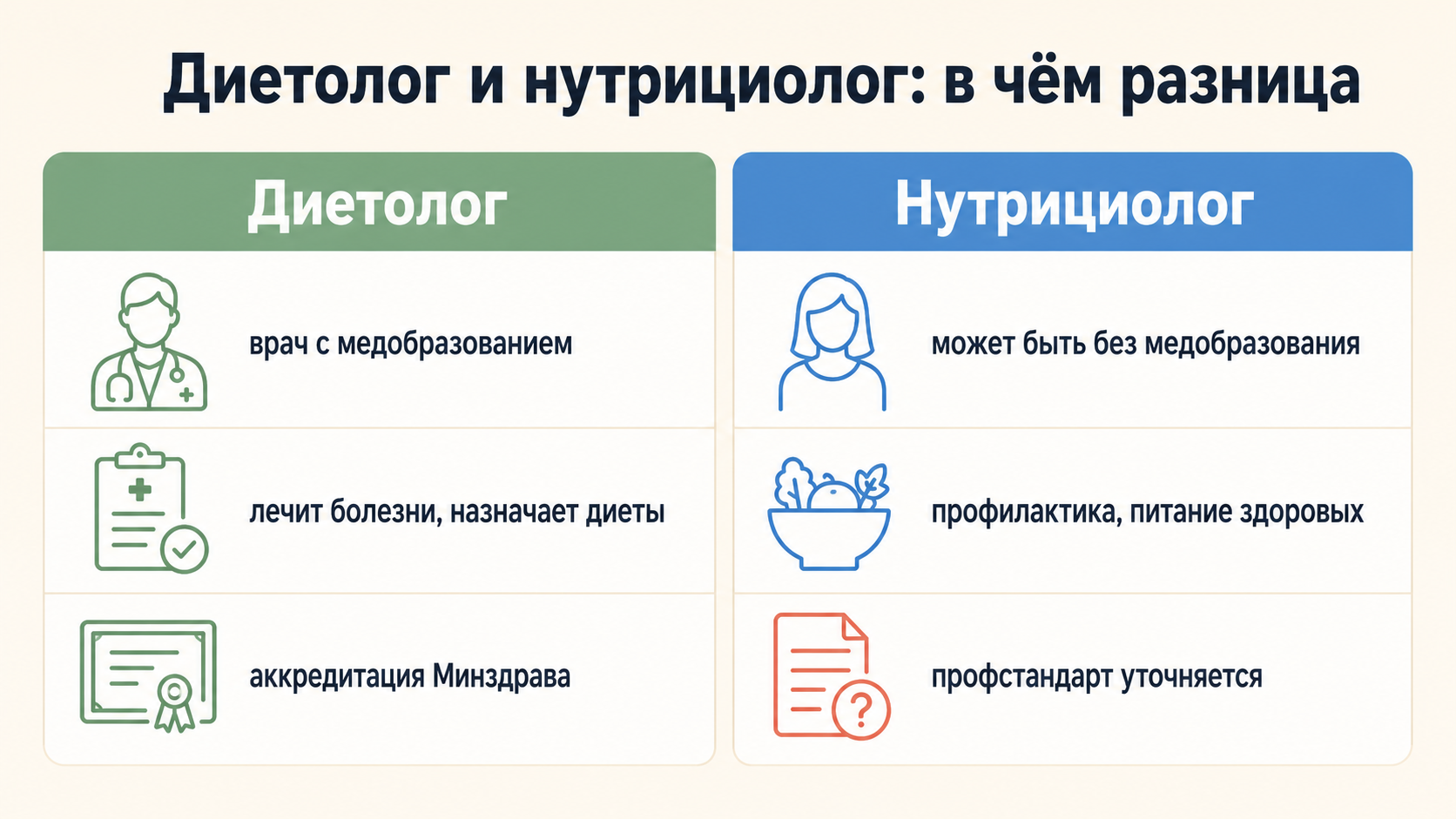 Сравнение: чем нутрициолог отличается от диетолога — образование и задачи
