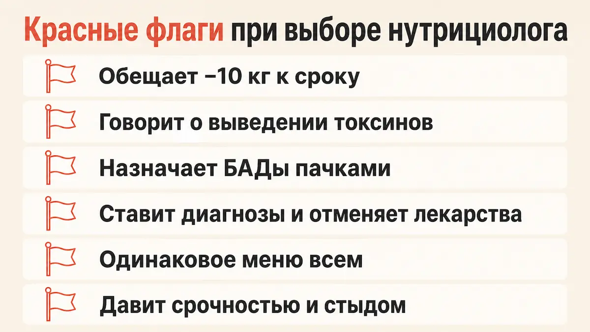 Инфографика: 6 красных флагов при выборе нутрициолога