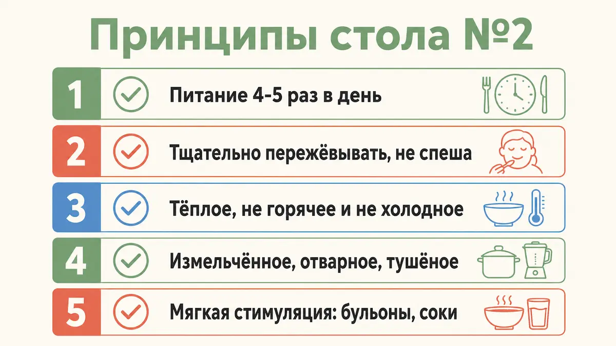Принципы лечебной диеты №2: режим, измельчение, температура блюд
