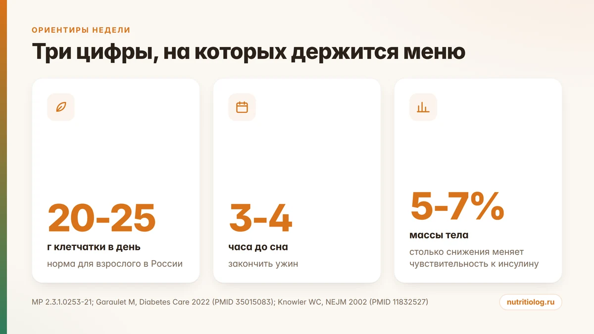 Три ориентира меню при инсулинорезистентности: клетчатка, время ужина и снижение веса