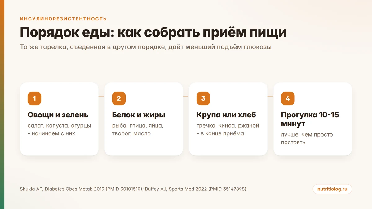 Порядок еды при инсулинорезистентности: овощи, затем белок, затем крупа и прогулка