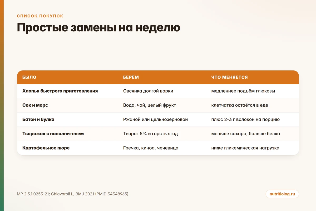 Простые замены в меню при инсулинорезистентности: что заменить и что это меняет
