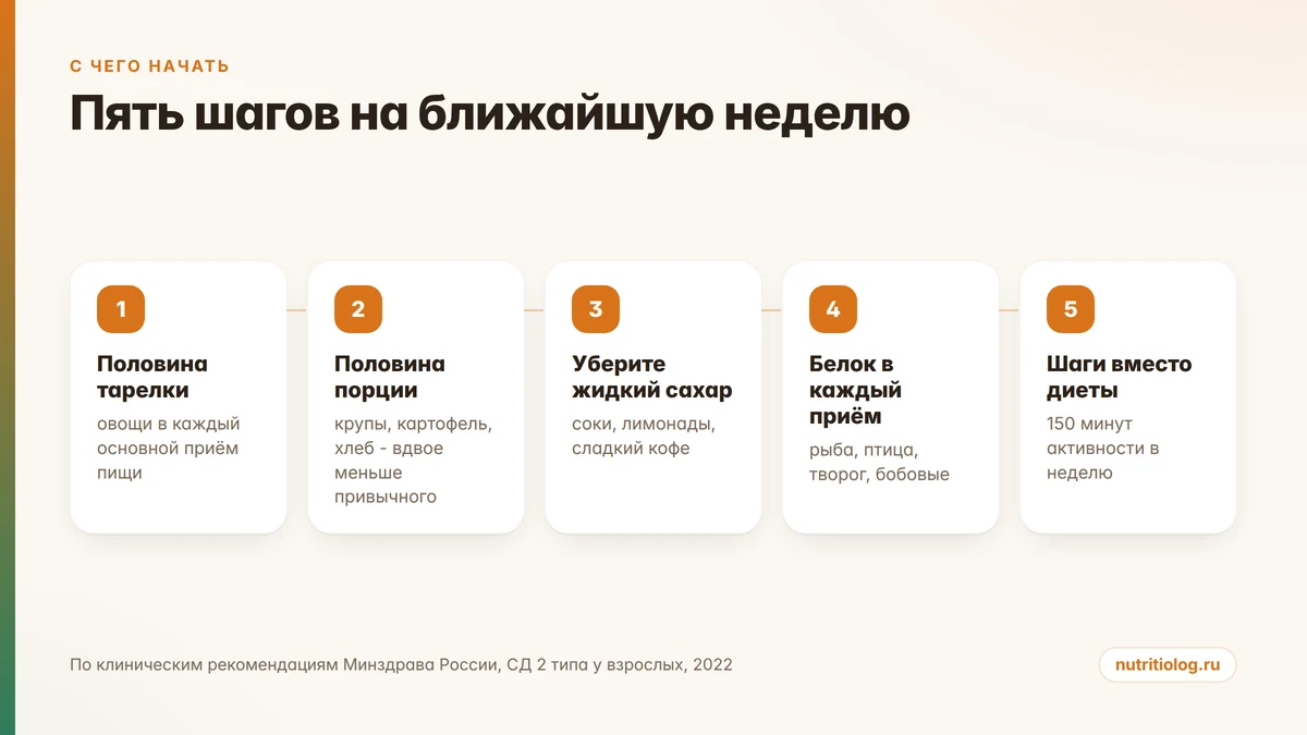 Пять шагов питания при диабете 2 типа на первую неделю