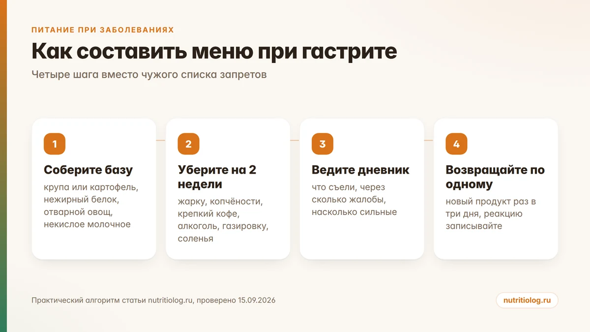 Схема из четырёх шагов: как составить меню при гастрите