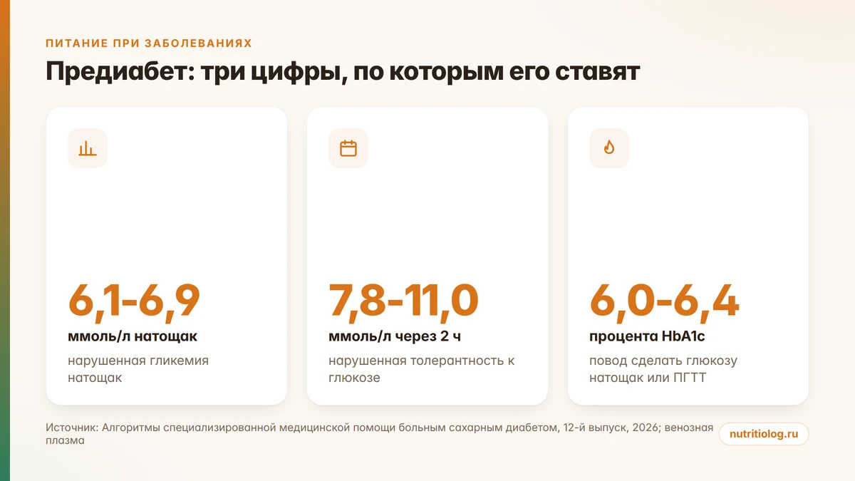 Диагностические цифры предиабета: глюкоза натощак, тест с нагрузкой и гликированный гемоглобин