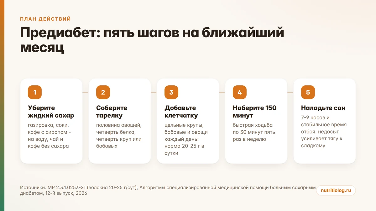 Пять шагов при предиабете на месяц: напитки, тарелка, клетчатка, ходьба и сон