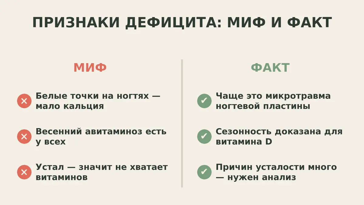 Инфографика: мифы и факты о признаках дефицита витаминов
