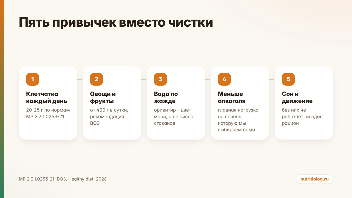 Пять привычек вместо детокса: клетчатка, овощи и фрукты, вода по жажде, меньше алкоголя, сон и движение