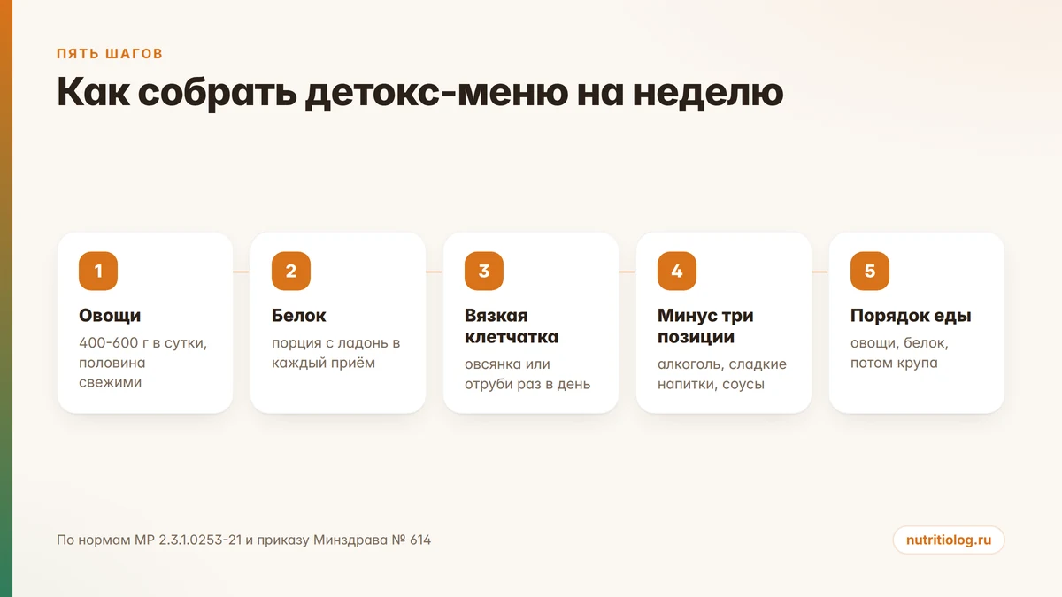 Пять шагов, как собрать детокс-меню на неделю