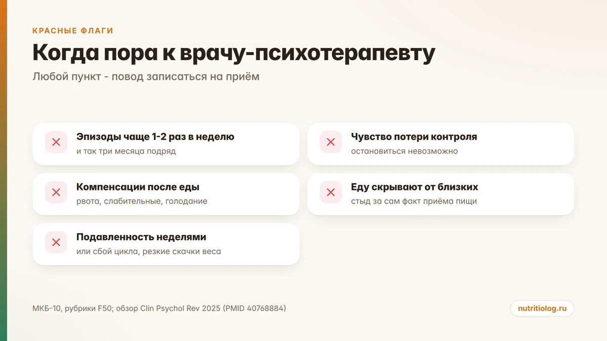 Красные флаги при переедании: потеря контроля, компенсации, скрытность, изменения веса