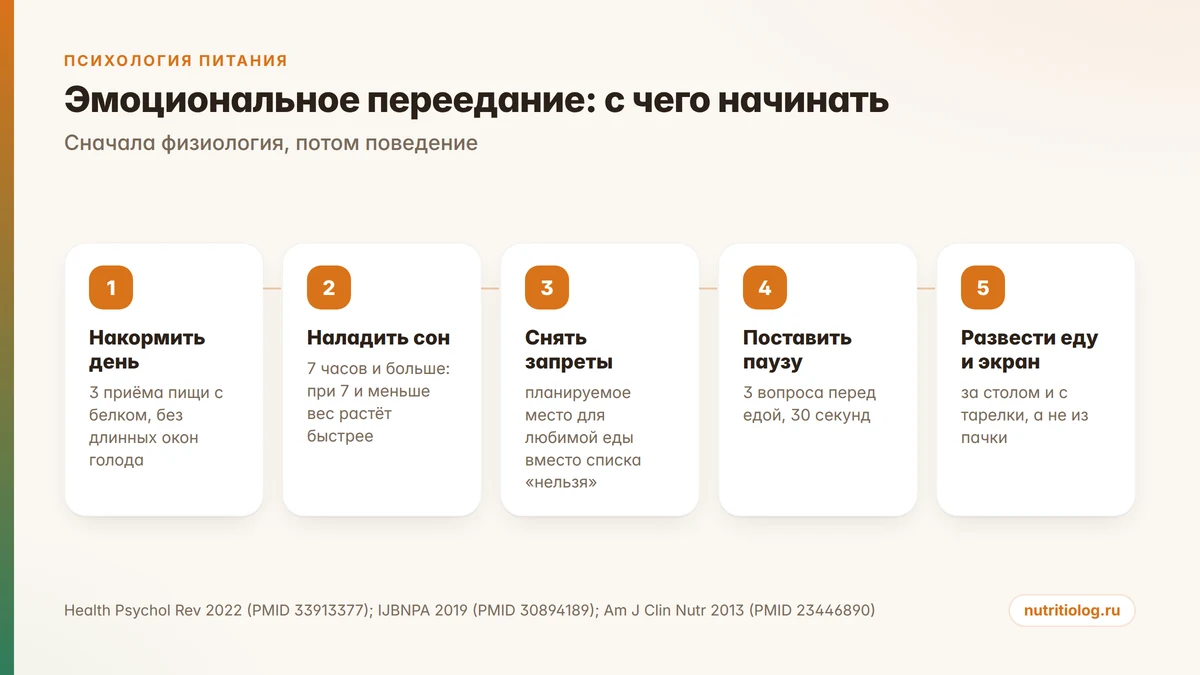 Пять шагов при эмоциональном переедании: питание, сон, снятие запретов, пауза, инструменты