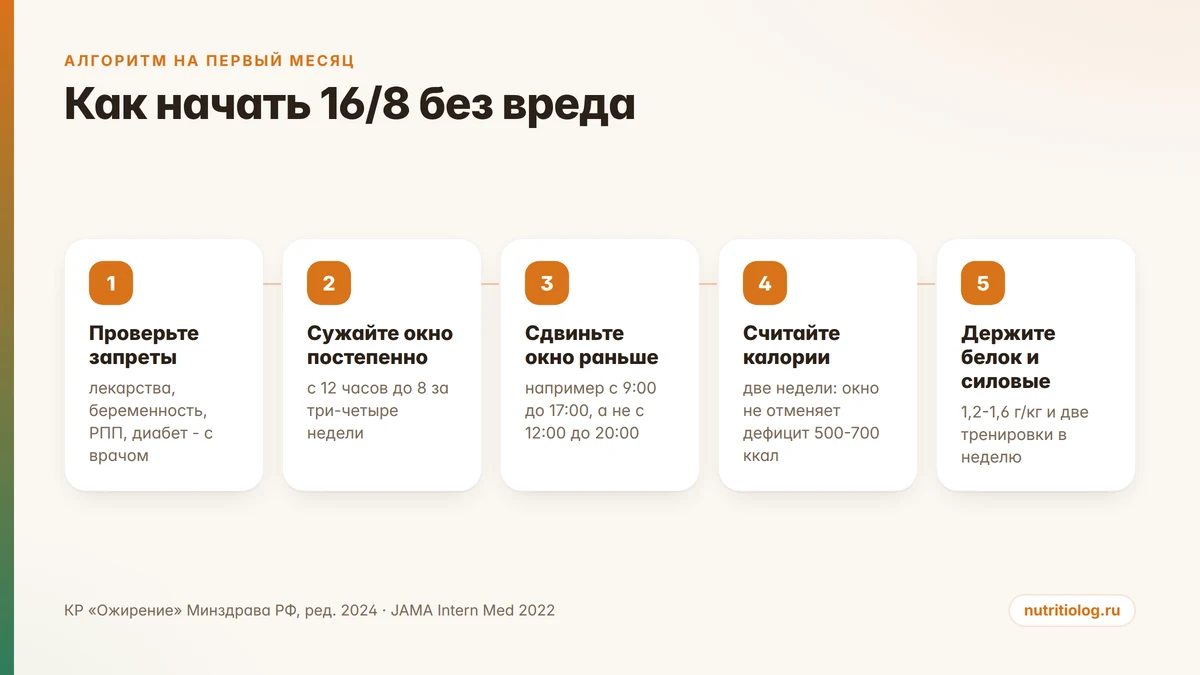 Алгоритм: как начать интервальное голодание 16/8 за пять шагов