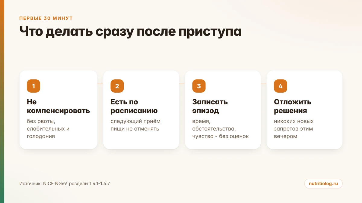 Что делать после приступа переедания: четыре шага без компенсаций и голодания