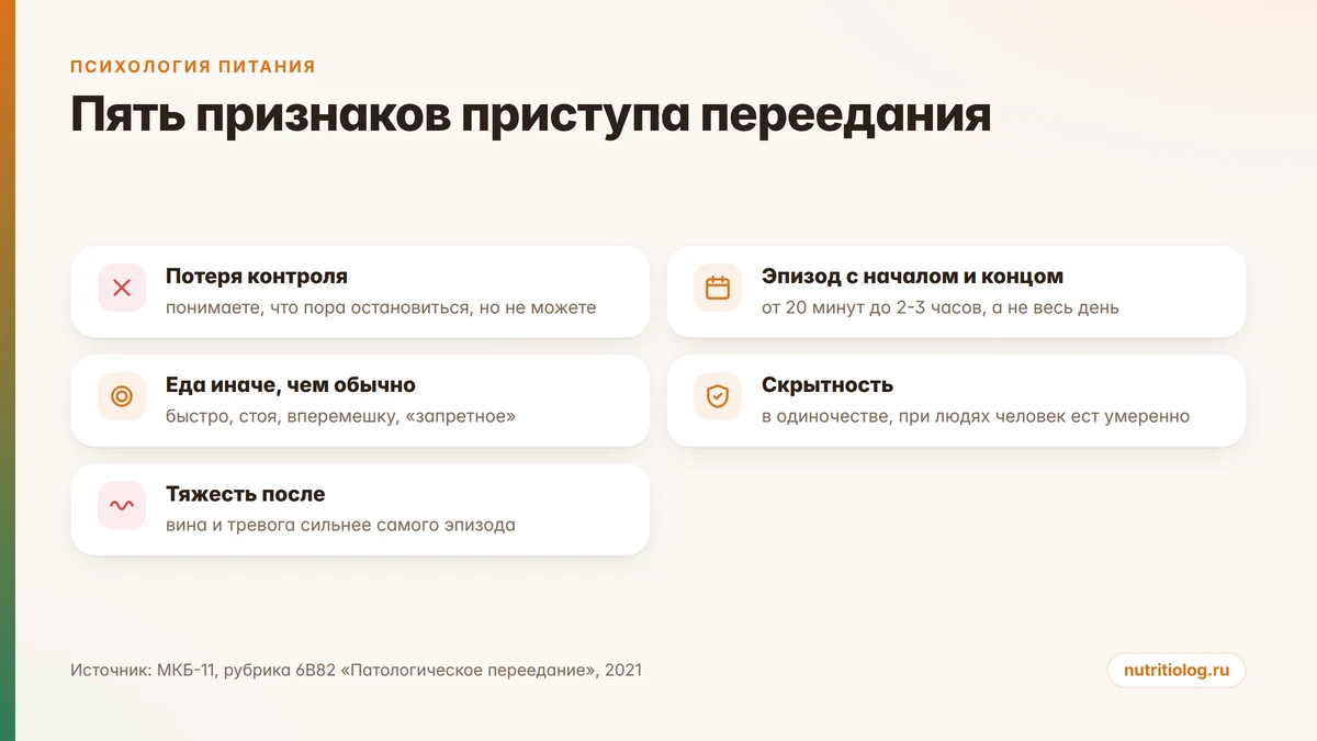 Пять признаков приступа компульсивного переедания: потеря контроля, ограниченный эпизод, скрытность, дистресс