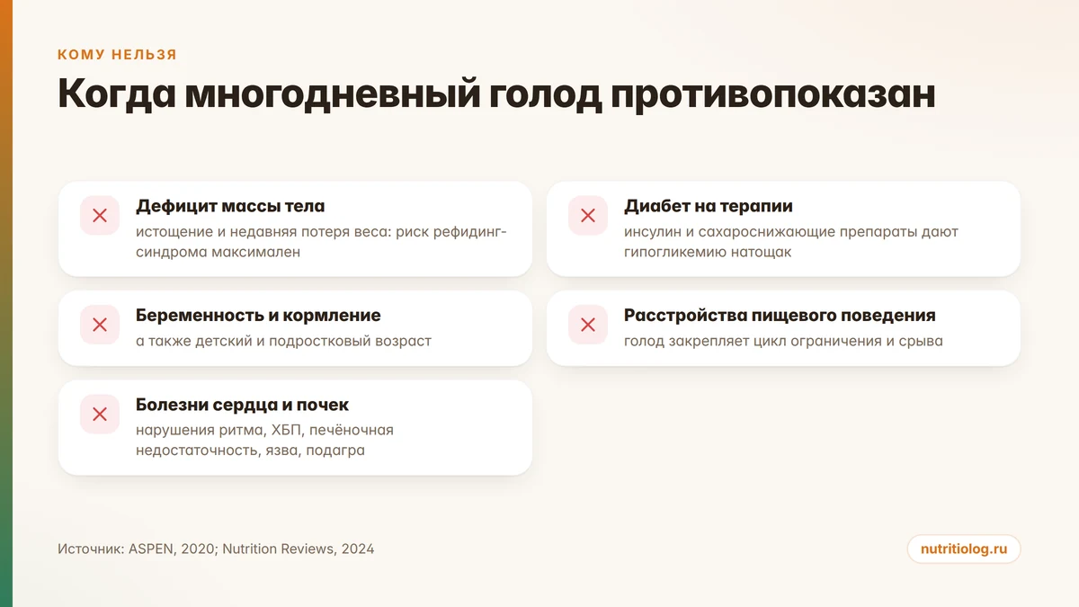 Список состояний, при которых многодневное лечебное голодание противопоказано