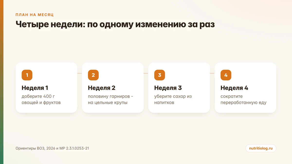 План оздоровления рациона на четыре недели: овощи, цельные злаки, сахар, переработанная еда
