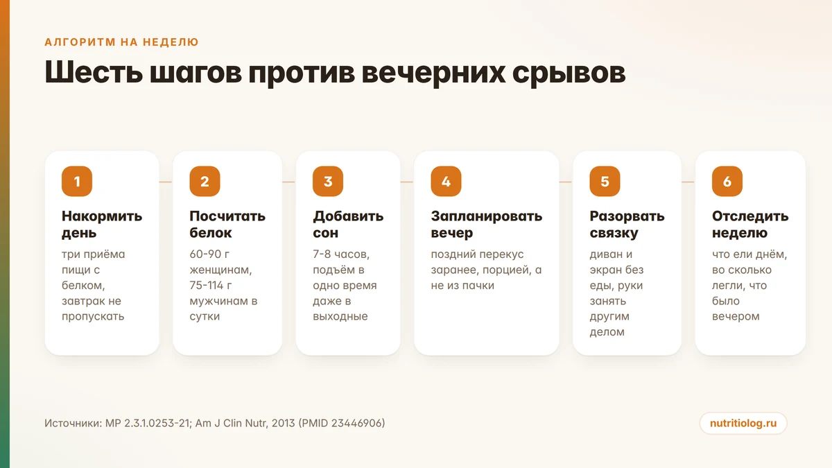 Шесть шагов против вечернего переедания: день, белок, сон, перекус, привычка, дневник