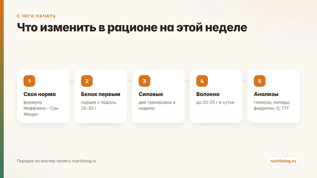 Пять шагов: что изменить в питании после 40 лет - норма, белок, силовые, волокна, анализы