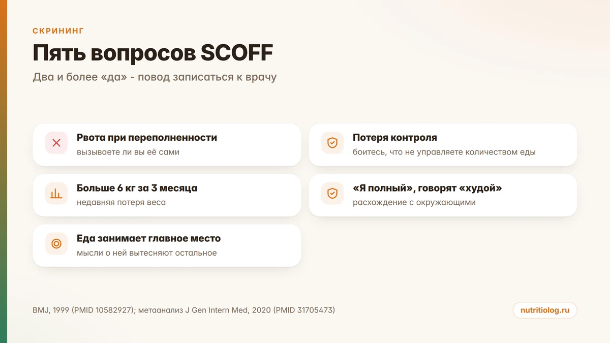 Пять вопросов опросника SCOFF для скрининга расстройств приёма пищи