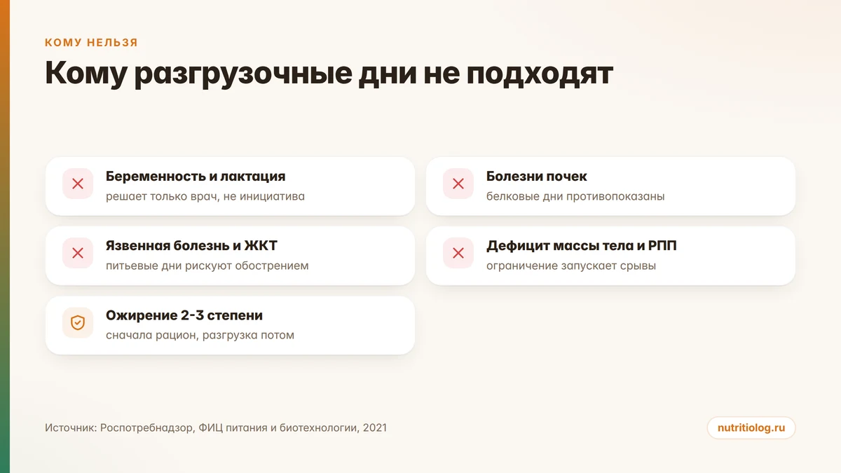 Кому не подходят разгрузочные дни: беременность, болезни почек, ЖКТ, РПП