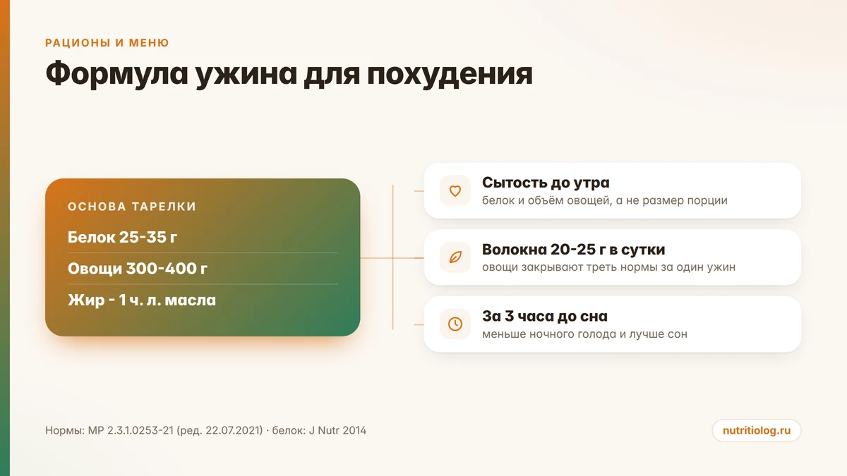Формула ужина для похудения: белок, овощи и ложка масла